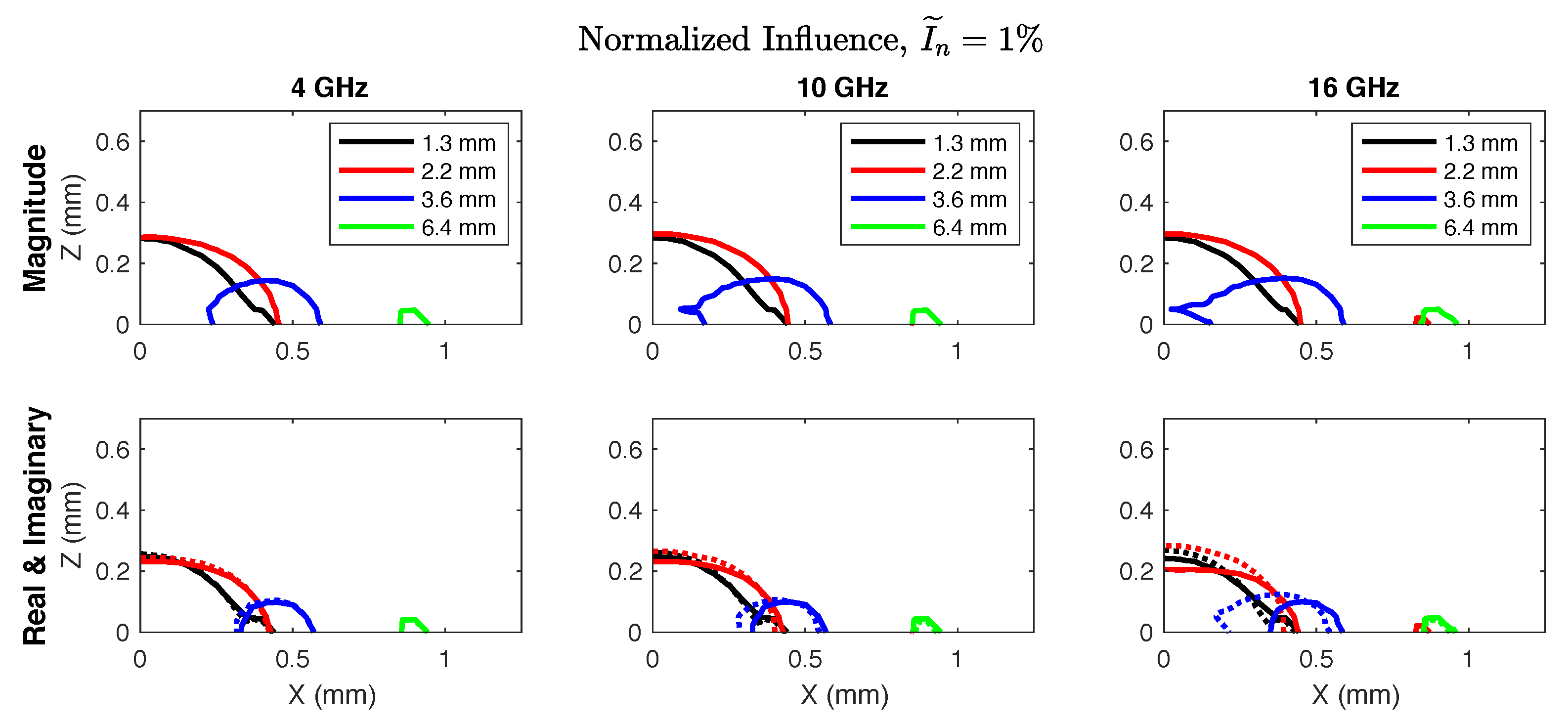 Sensors 20 05372 g004