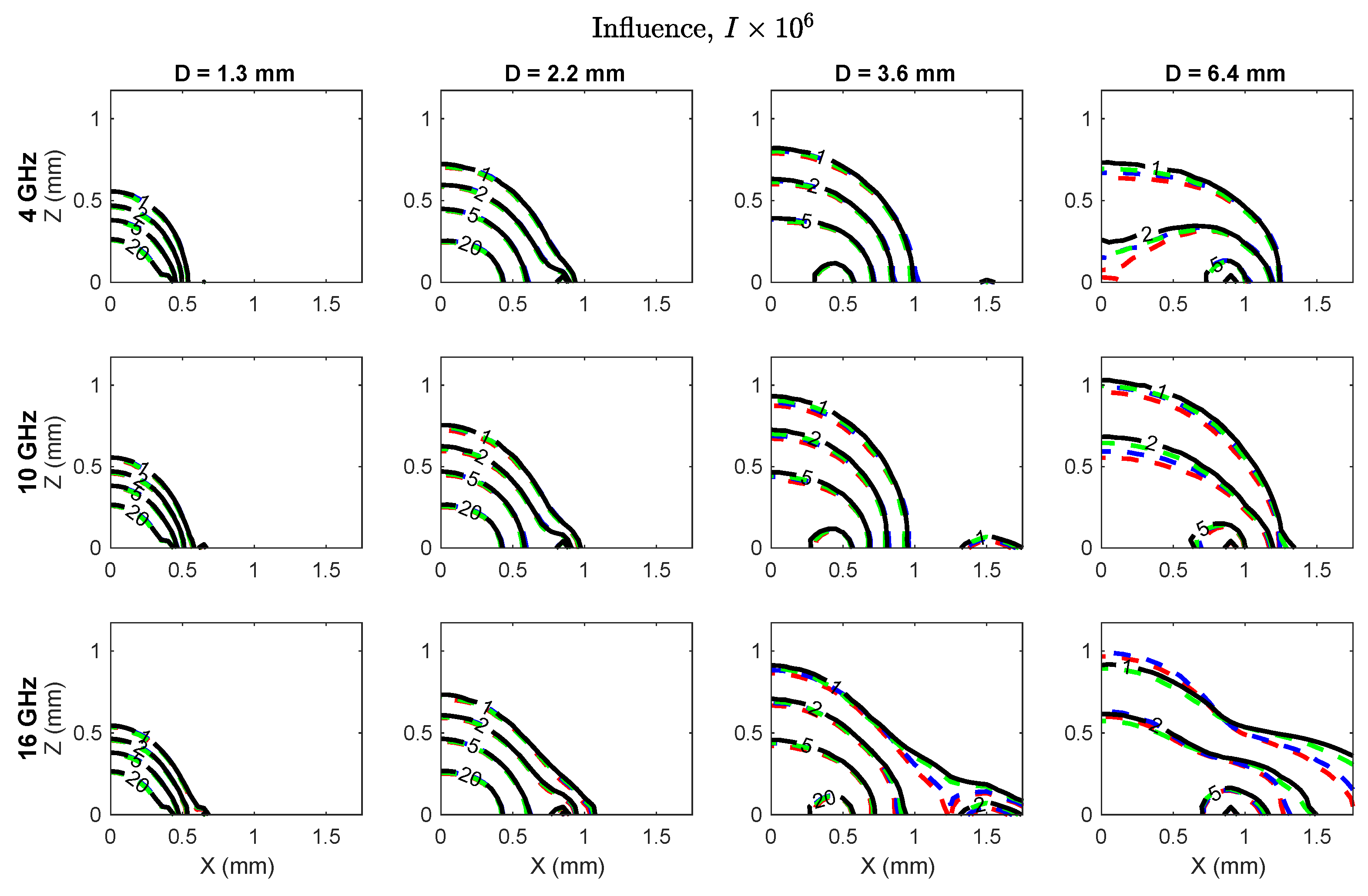 Sensors 20 05372 g006