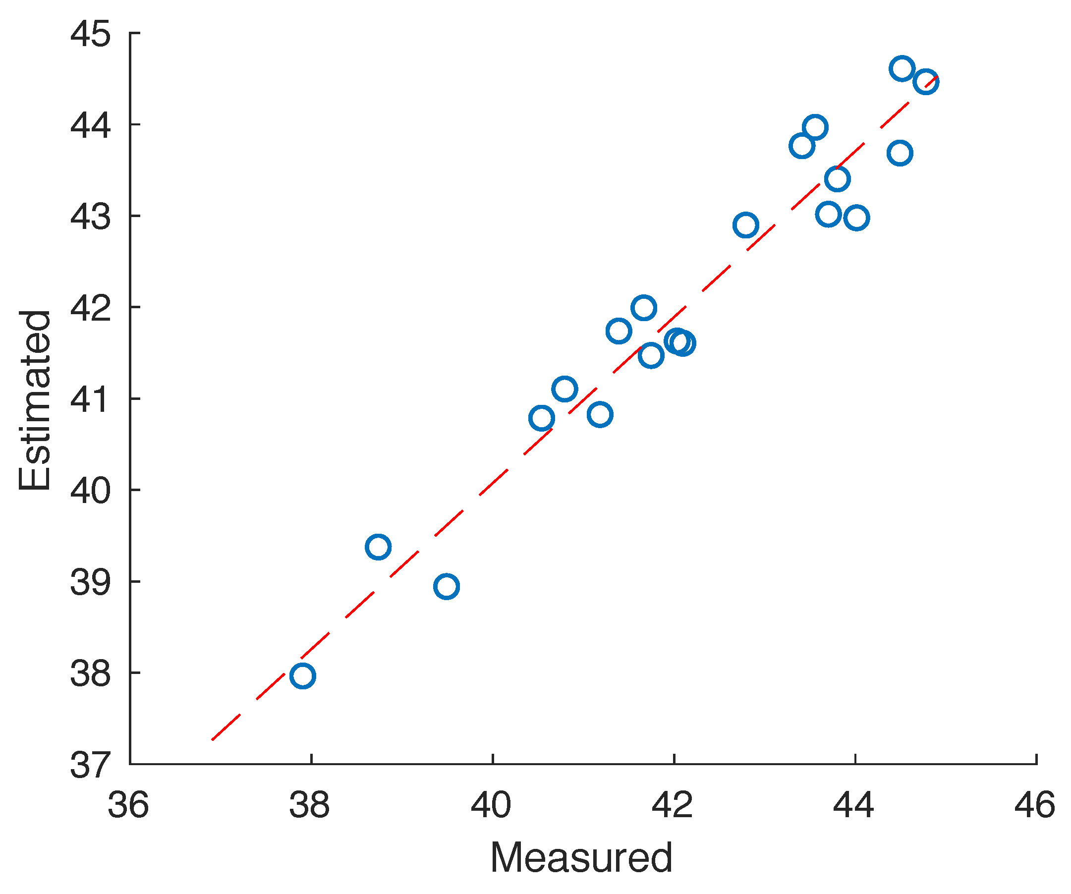 Sensors 20 05372 g007
