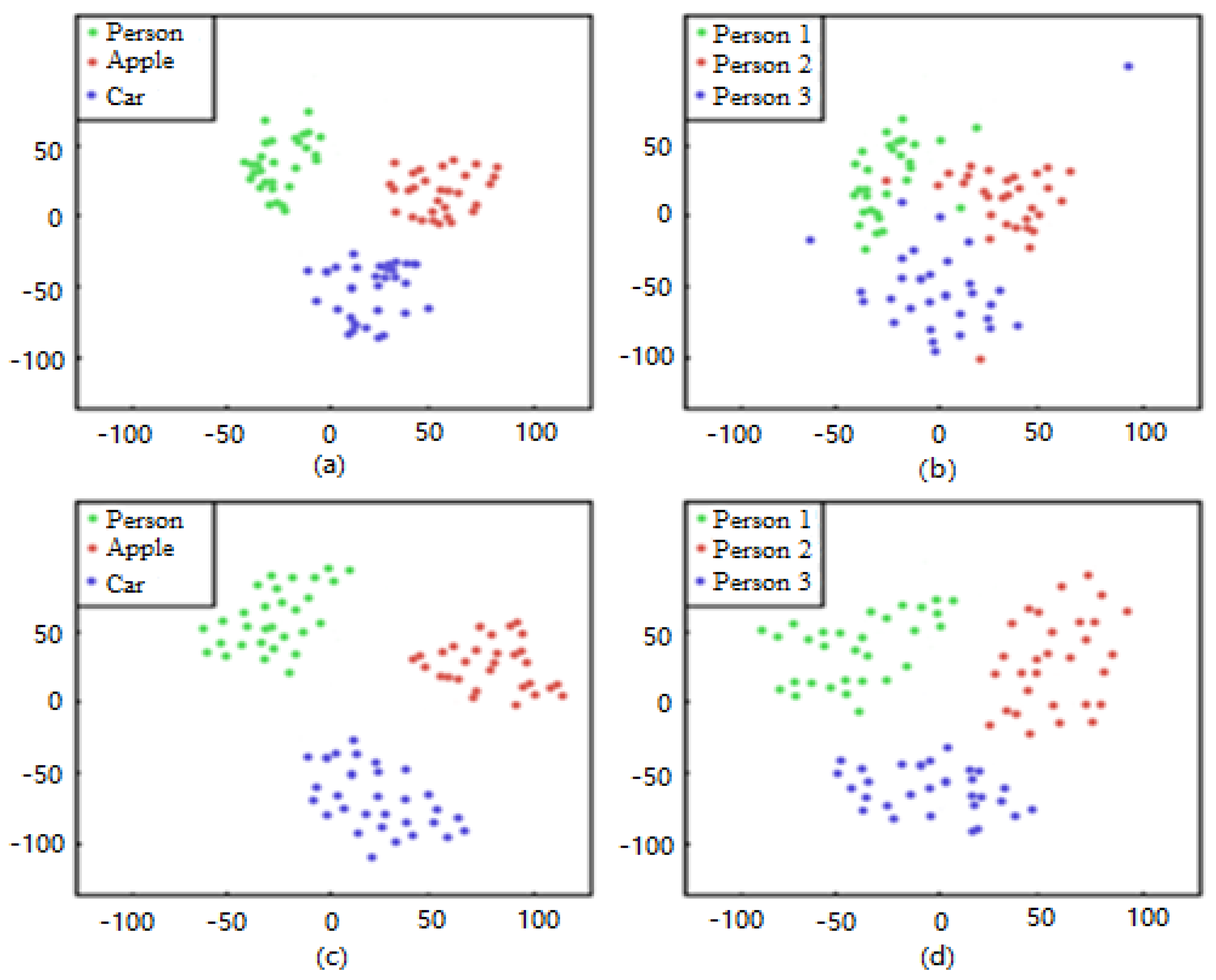 Sensors 20 05374 g002