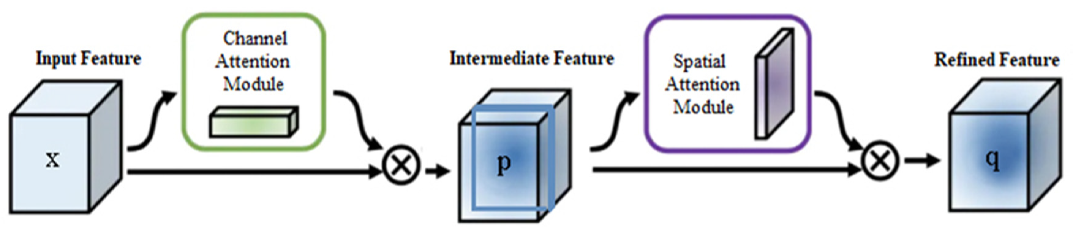 Sensors 20 05374 g004