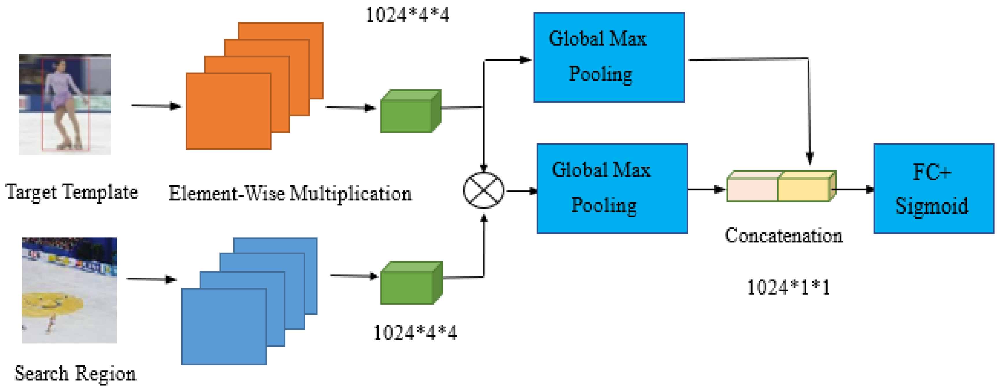 Sensors 20 05374 g006