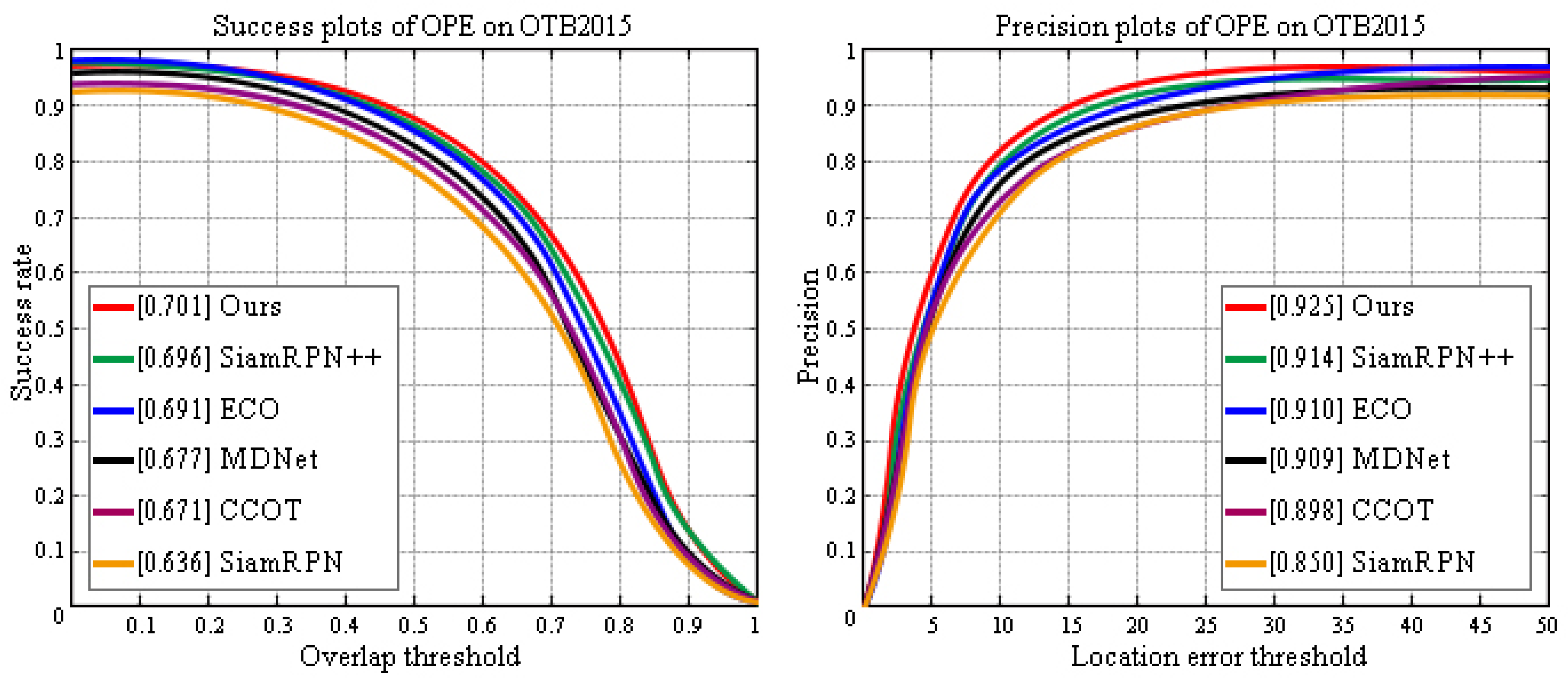 Sensors 20 05374 g010