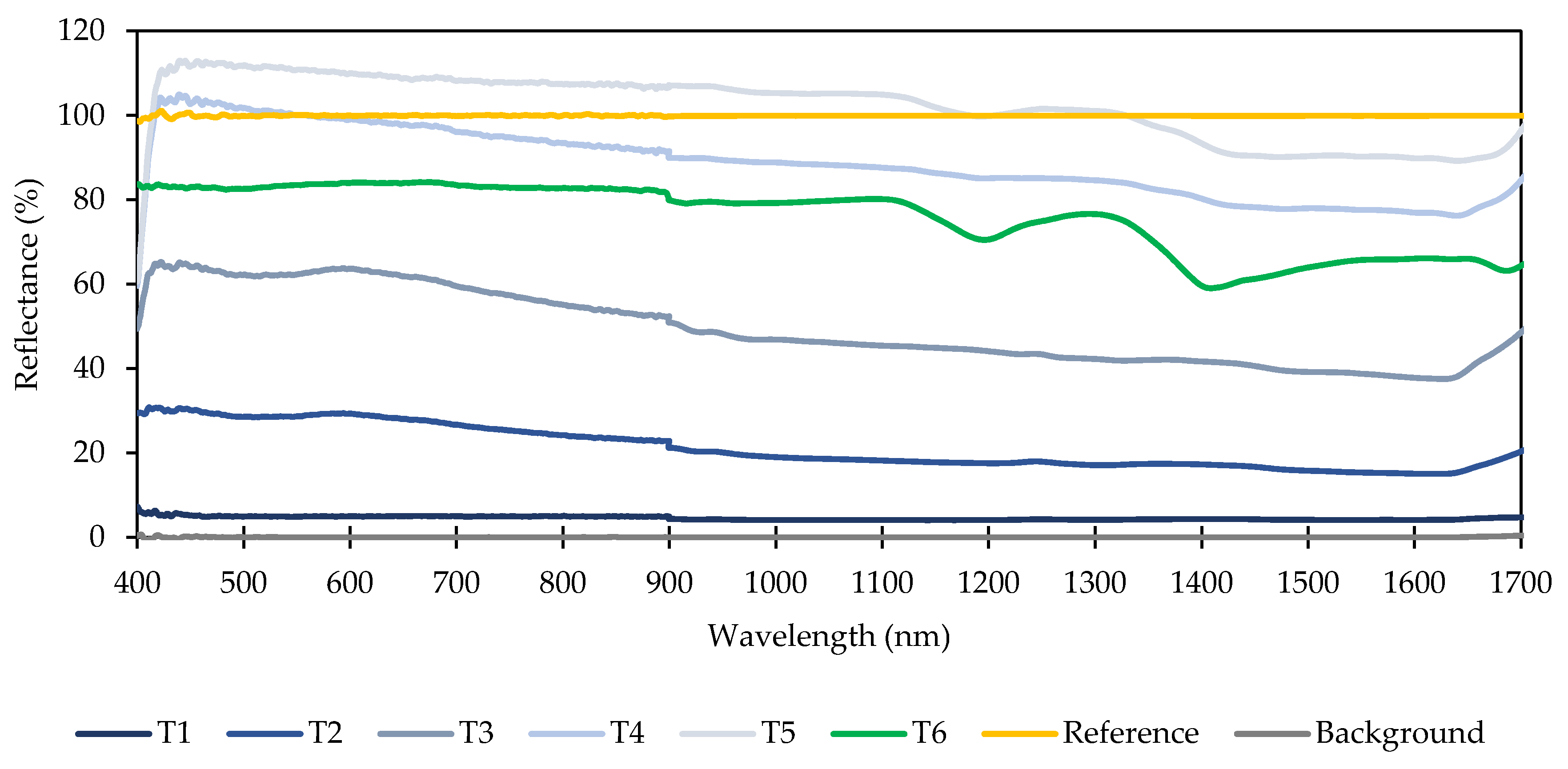 Sensors 20 05375 g003 Sensors 20 05375 g003