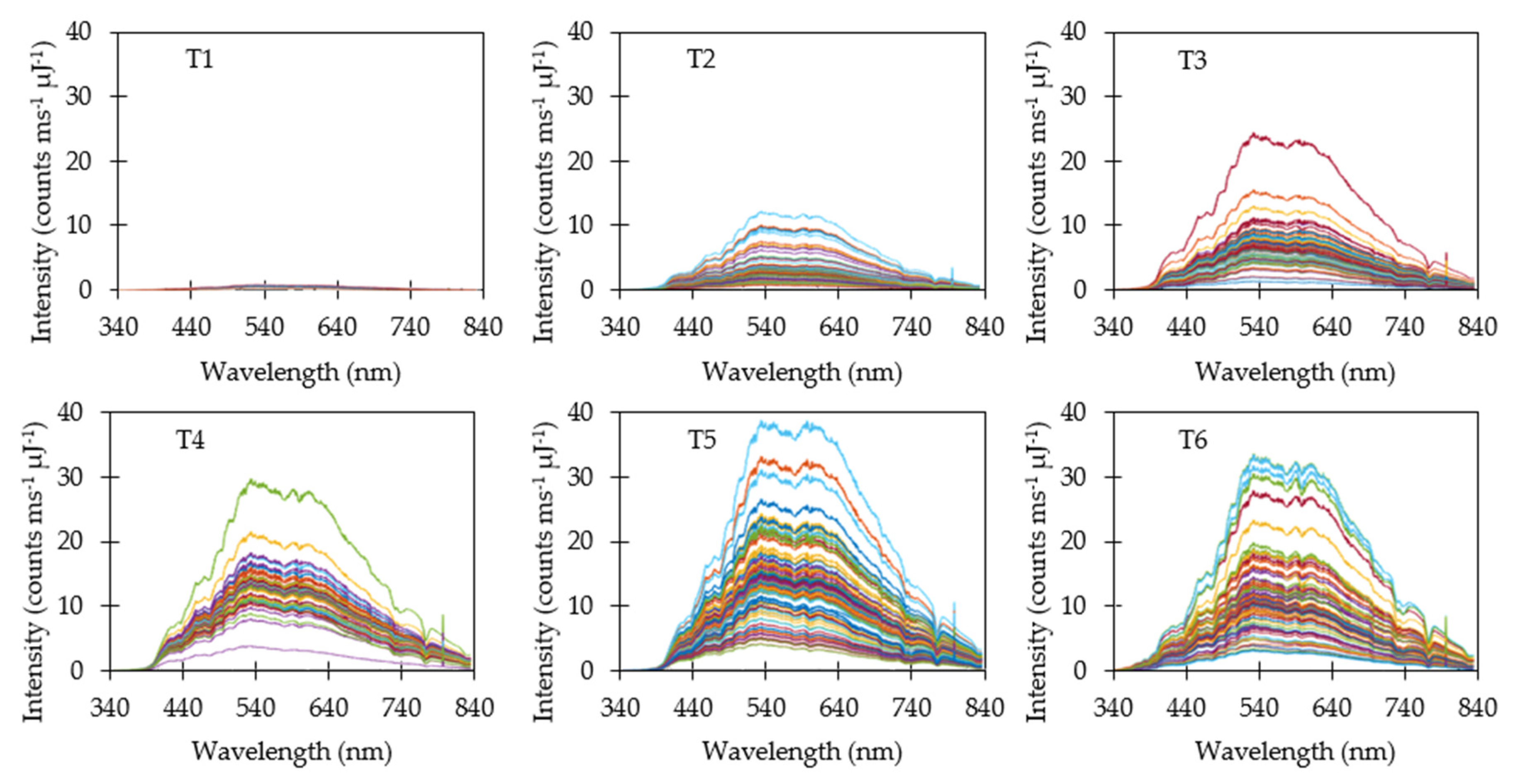 Sensors 20 05375 g007 Sensors 20 05375 g007