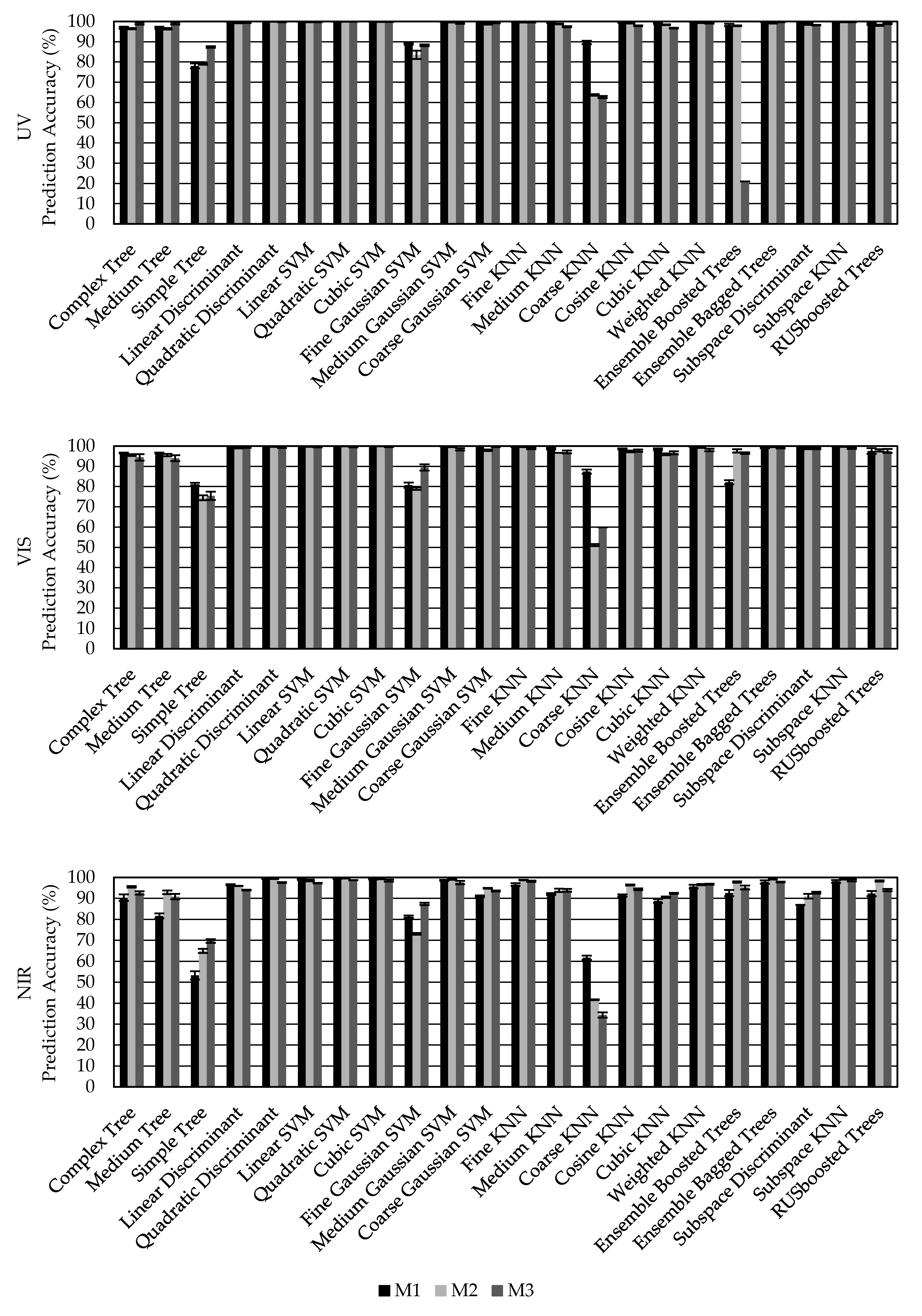 Sensors 20 05375 g009 Sensors 20 05375 g009