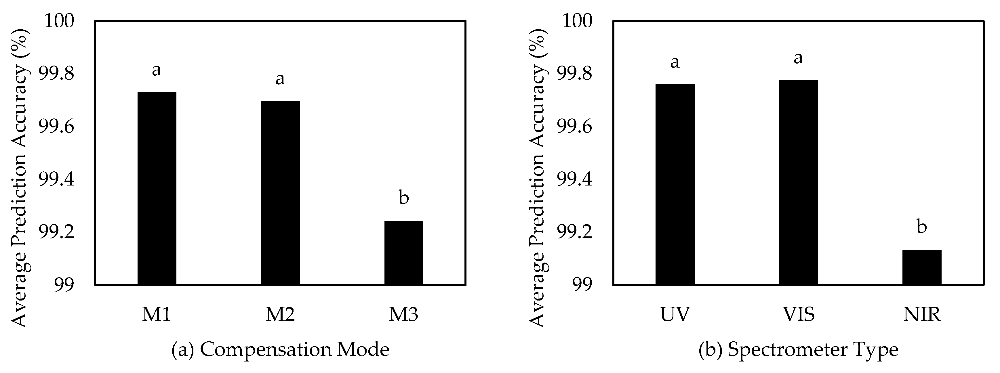 Sensors 20 05375 g010 Sensors 20 05375 g010