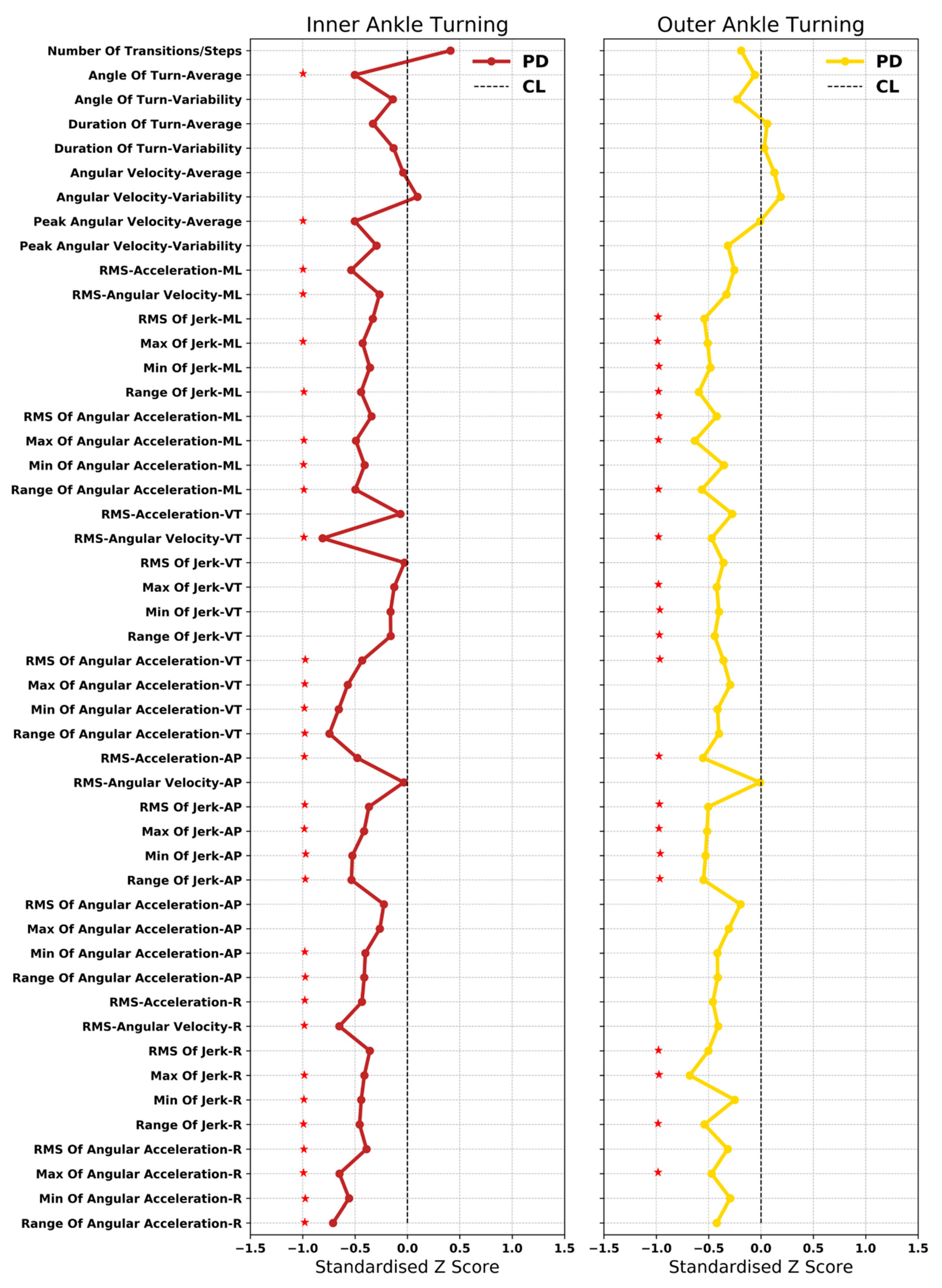 Sensors 20 05377 g004