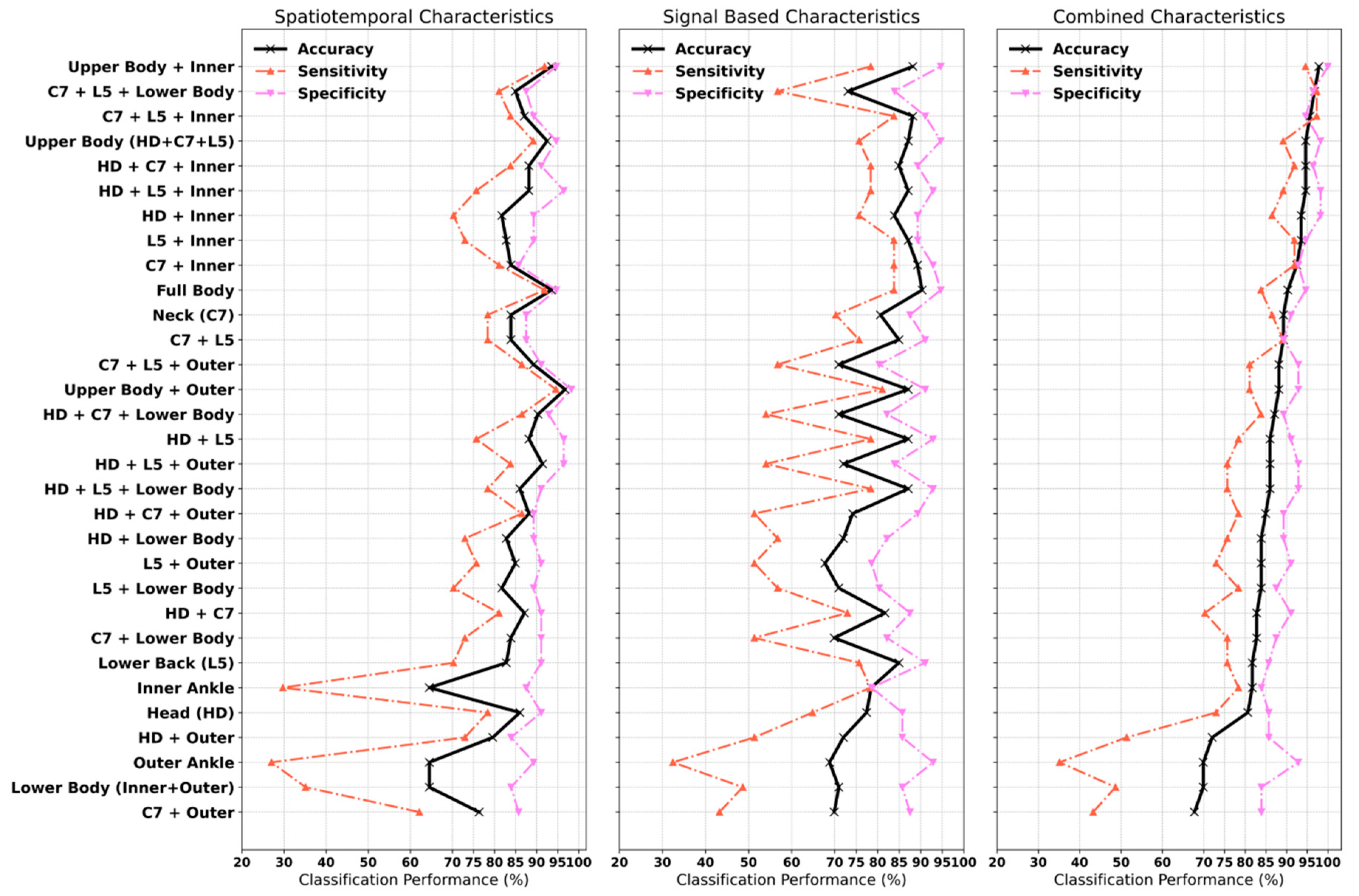 Sensors 20 05377 g005