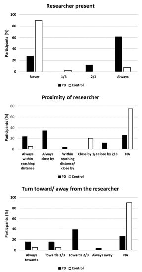 Sensors 20 05377 g0a1
