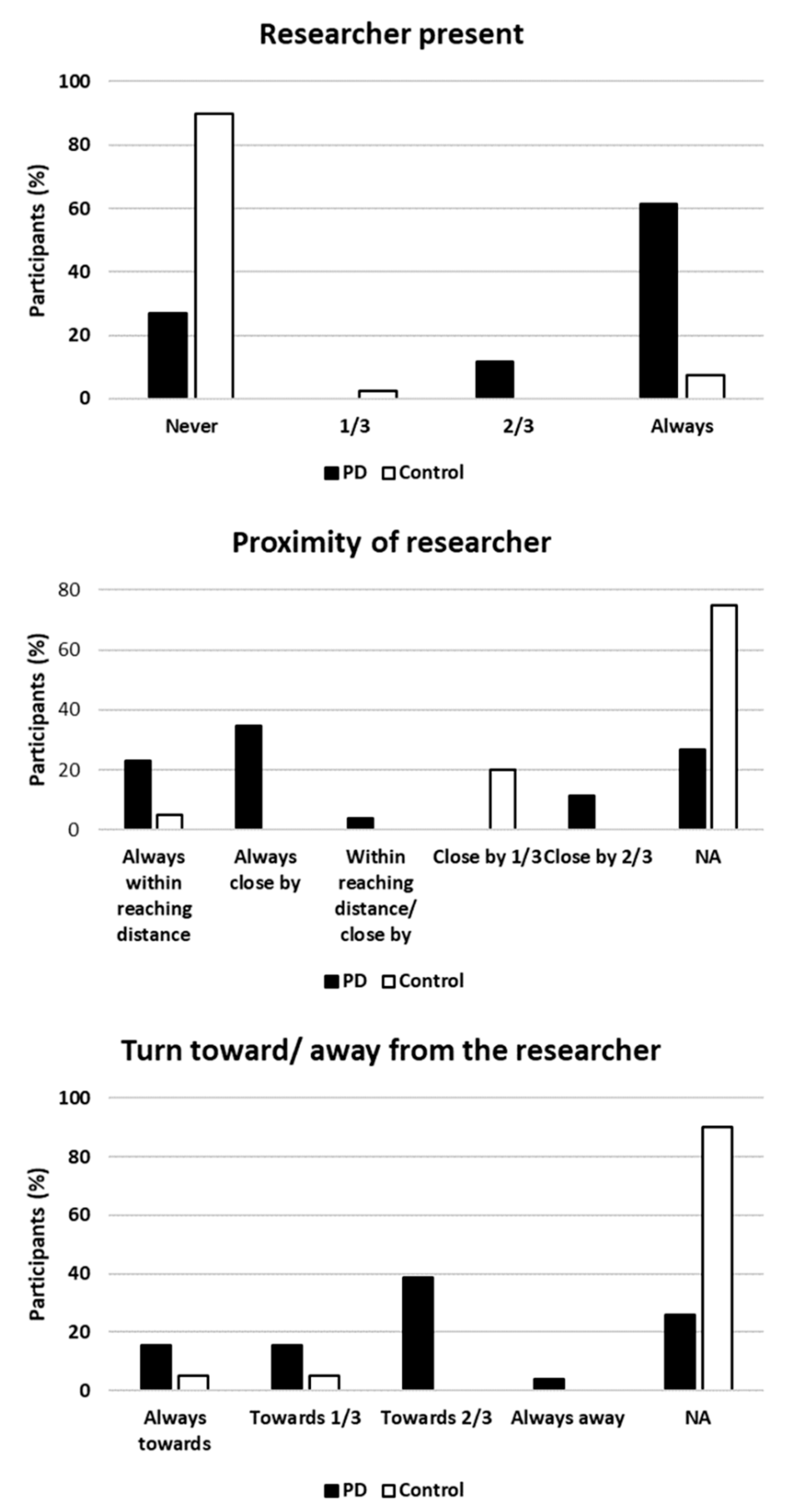 Sensors 20 05377 g0a1