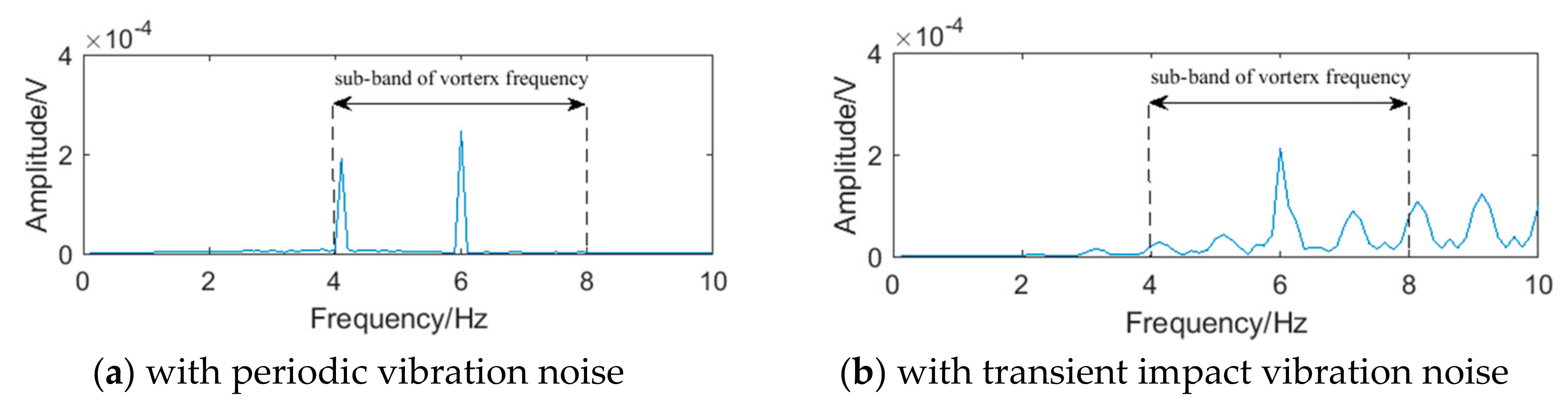 Sensors 20 05379 g005
