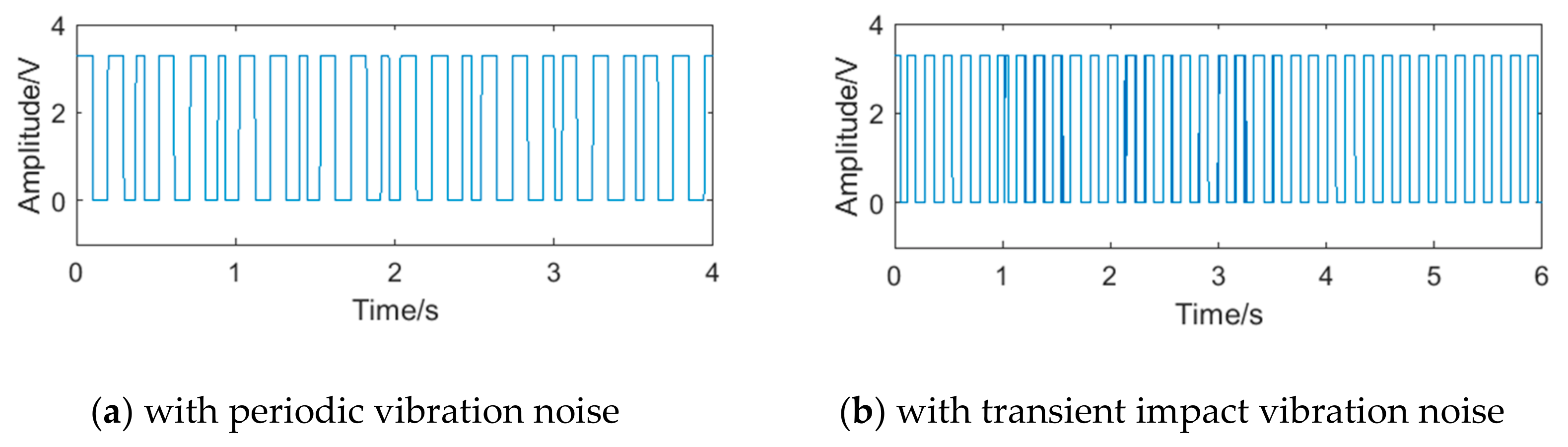 Sensors 20 05379 g006