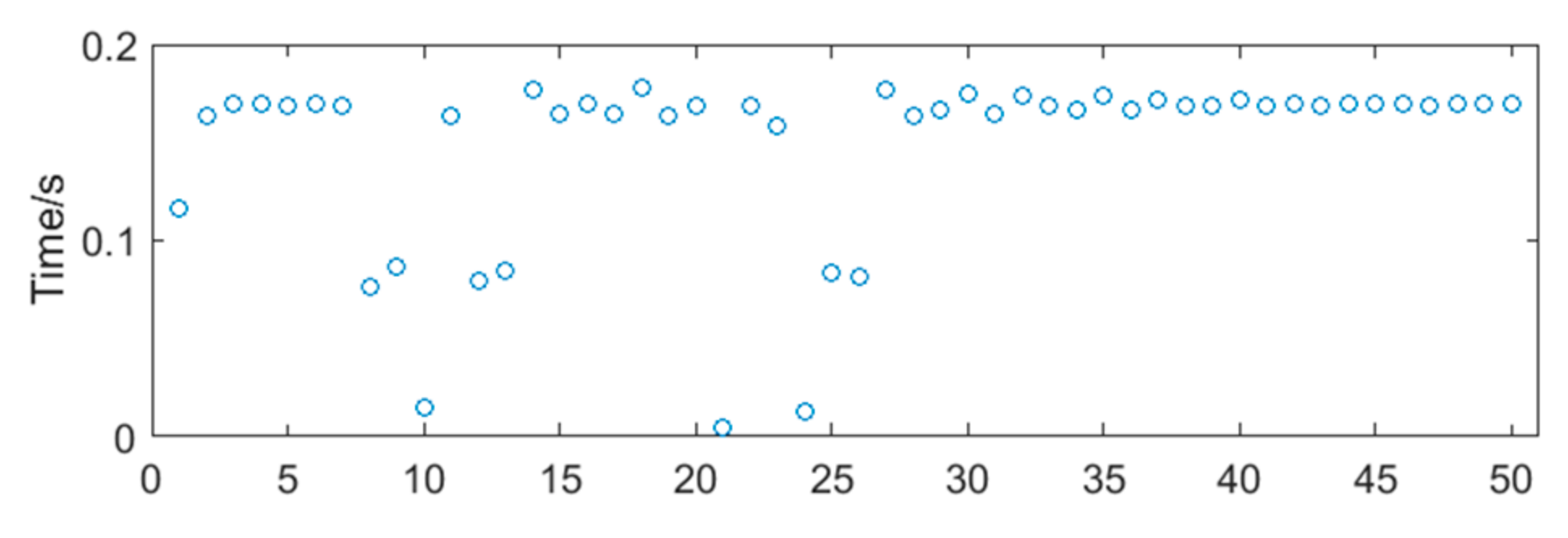 Sensors 20 05379 g007