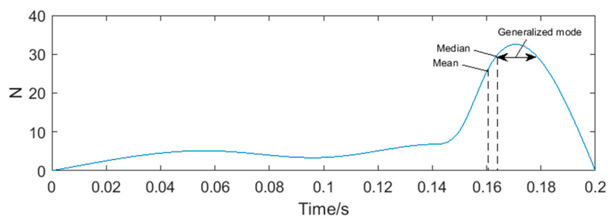 Sensors 20 05379 g009
