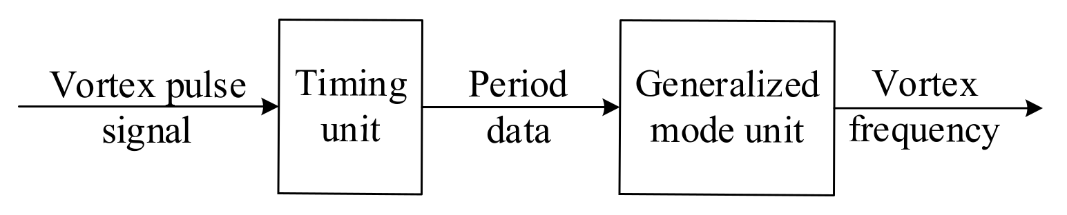 Sensors 20 05379 g010