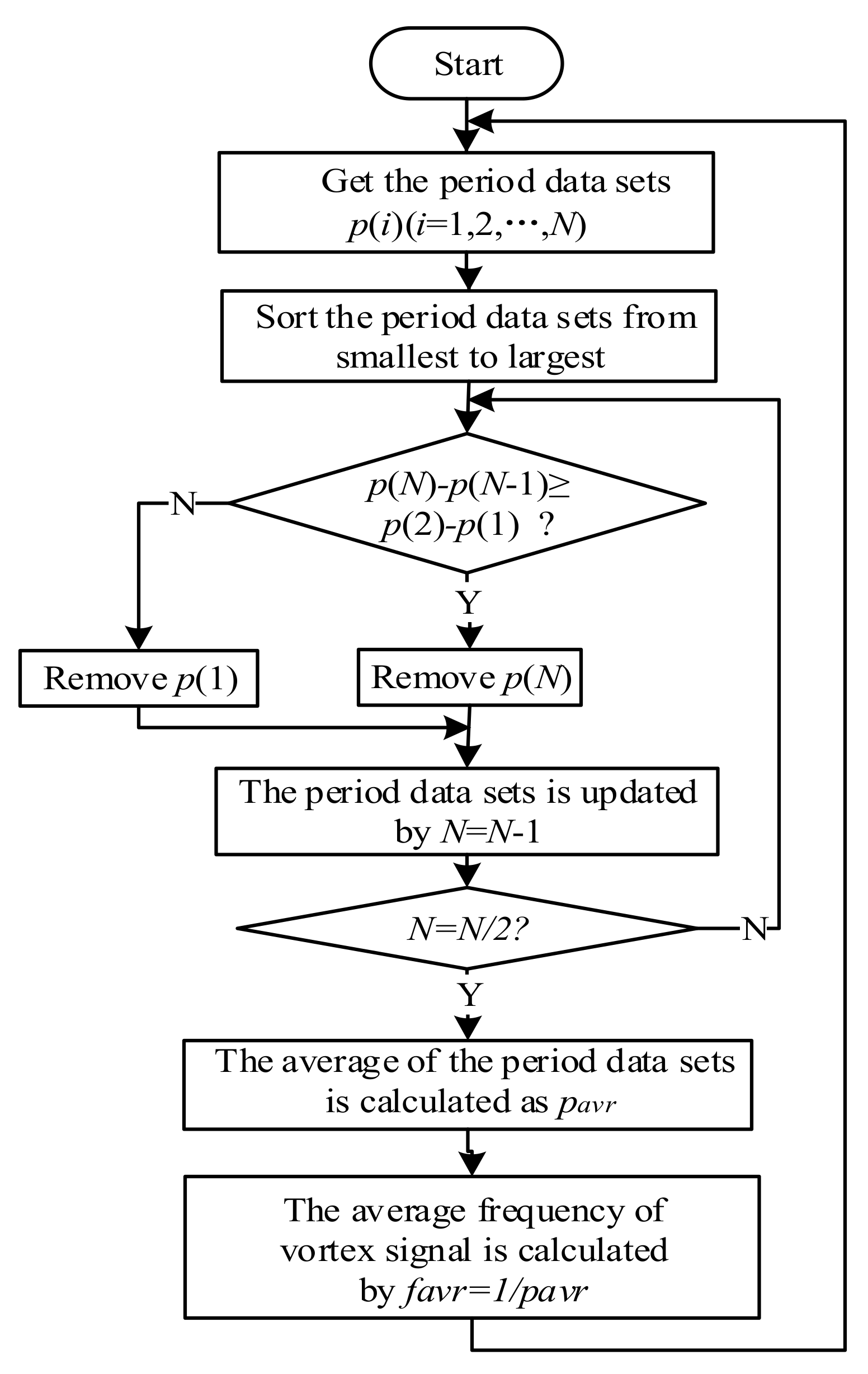 Sensors 20 05379 g011
