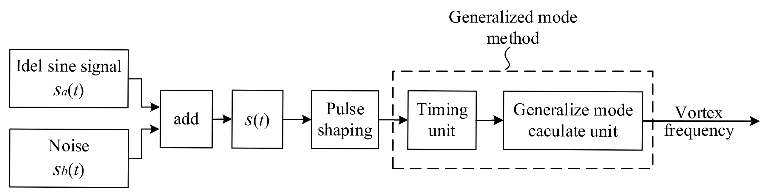 Sensors 20 05379 g012