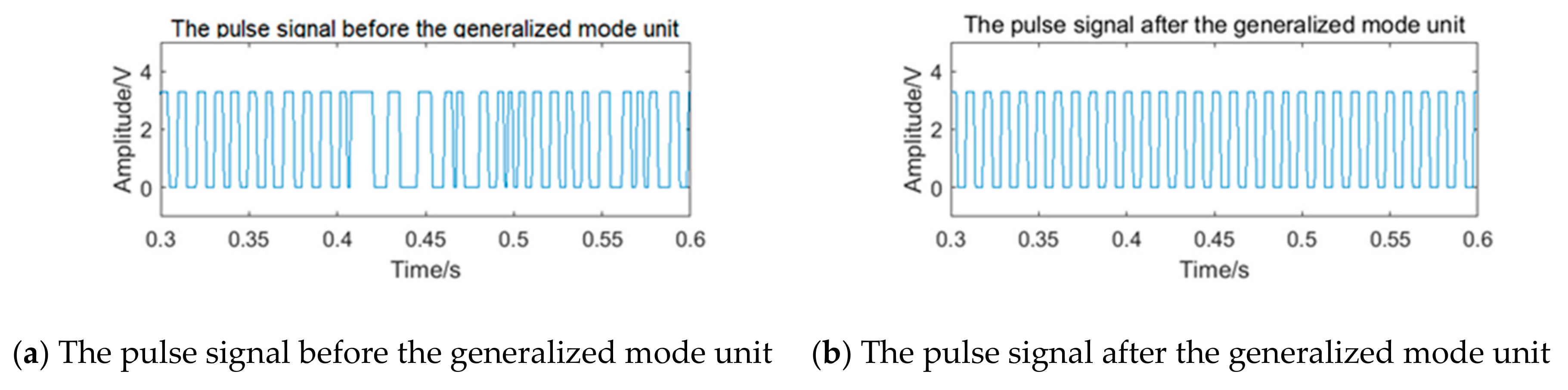 Sensors 20 05379 g014