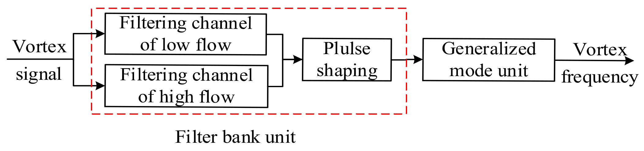 Sensors 20 05379 g015