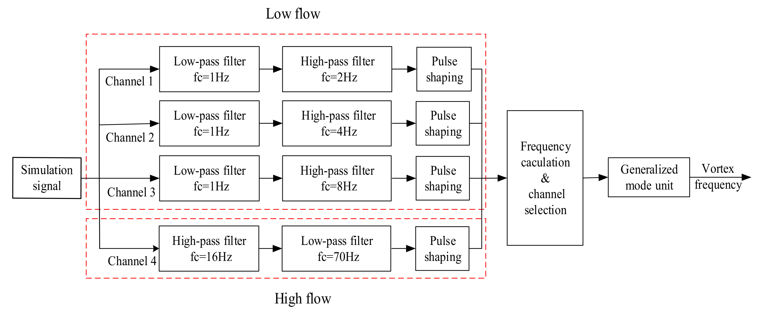 Sensors 20 05379 g016