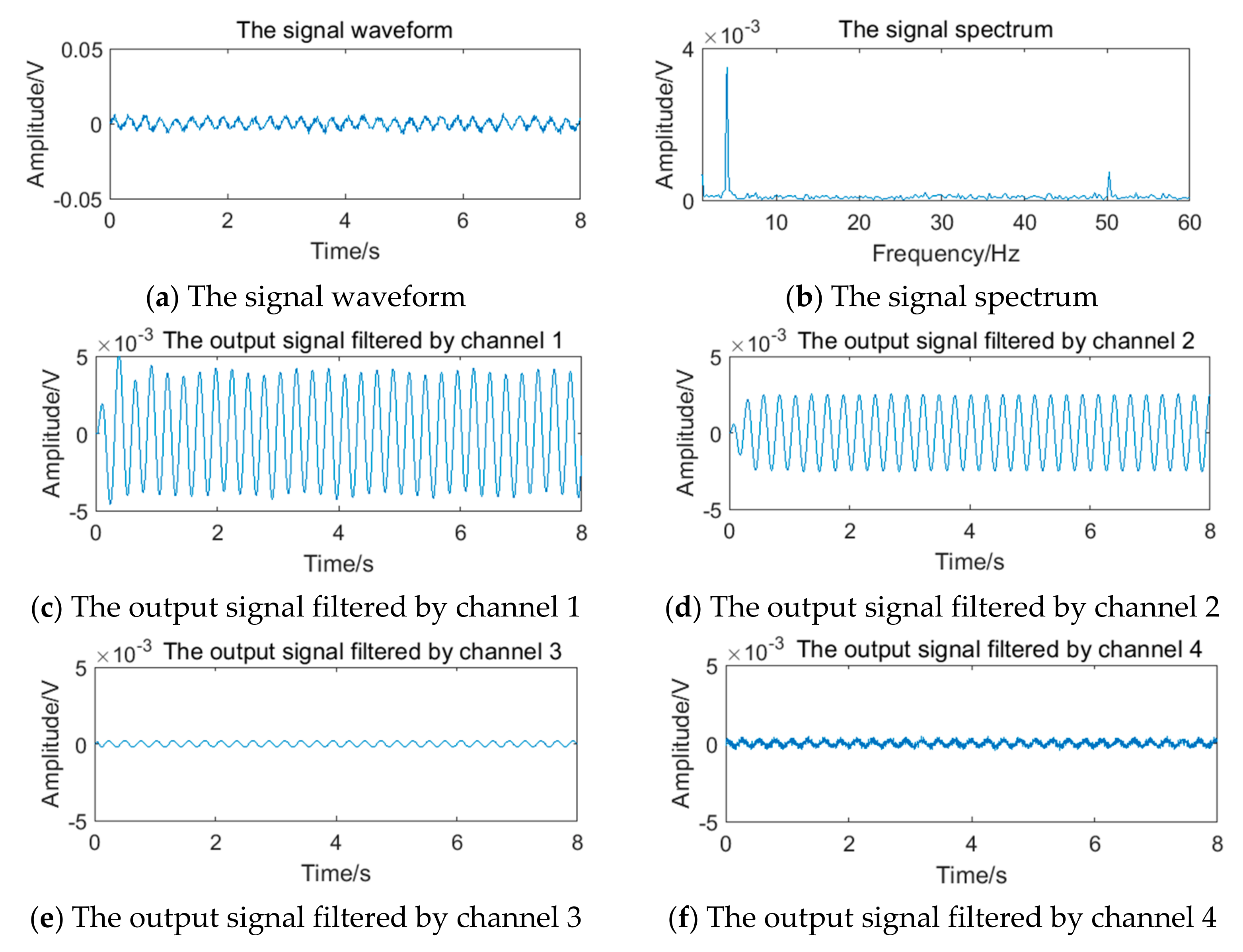 Sensors 20 05379 g019