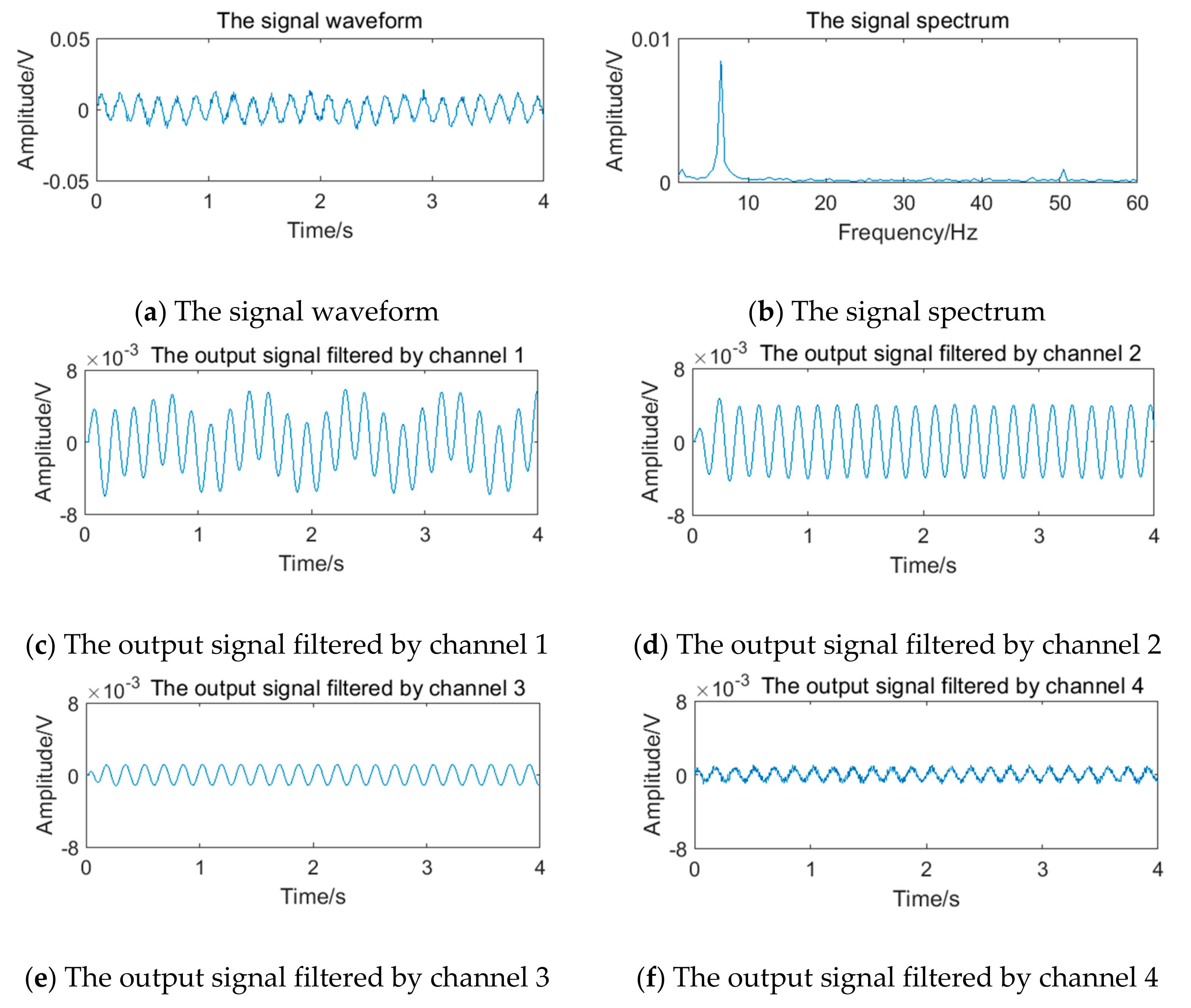 Sensors 20 05379 g020