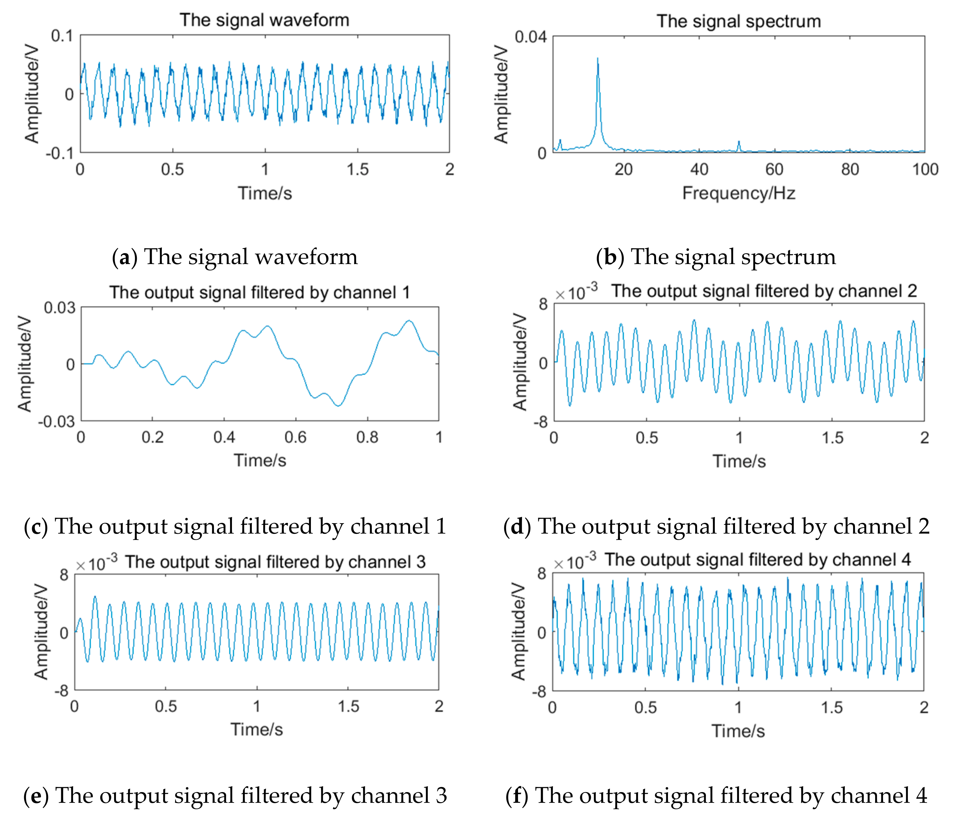 Sensors 20 05379 g021