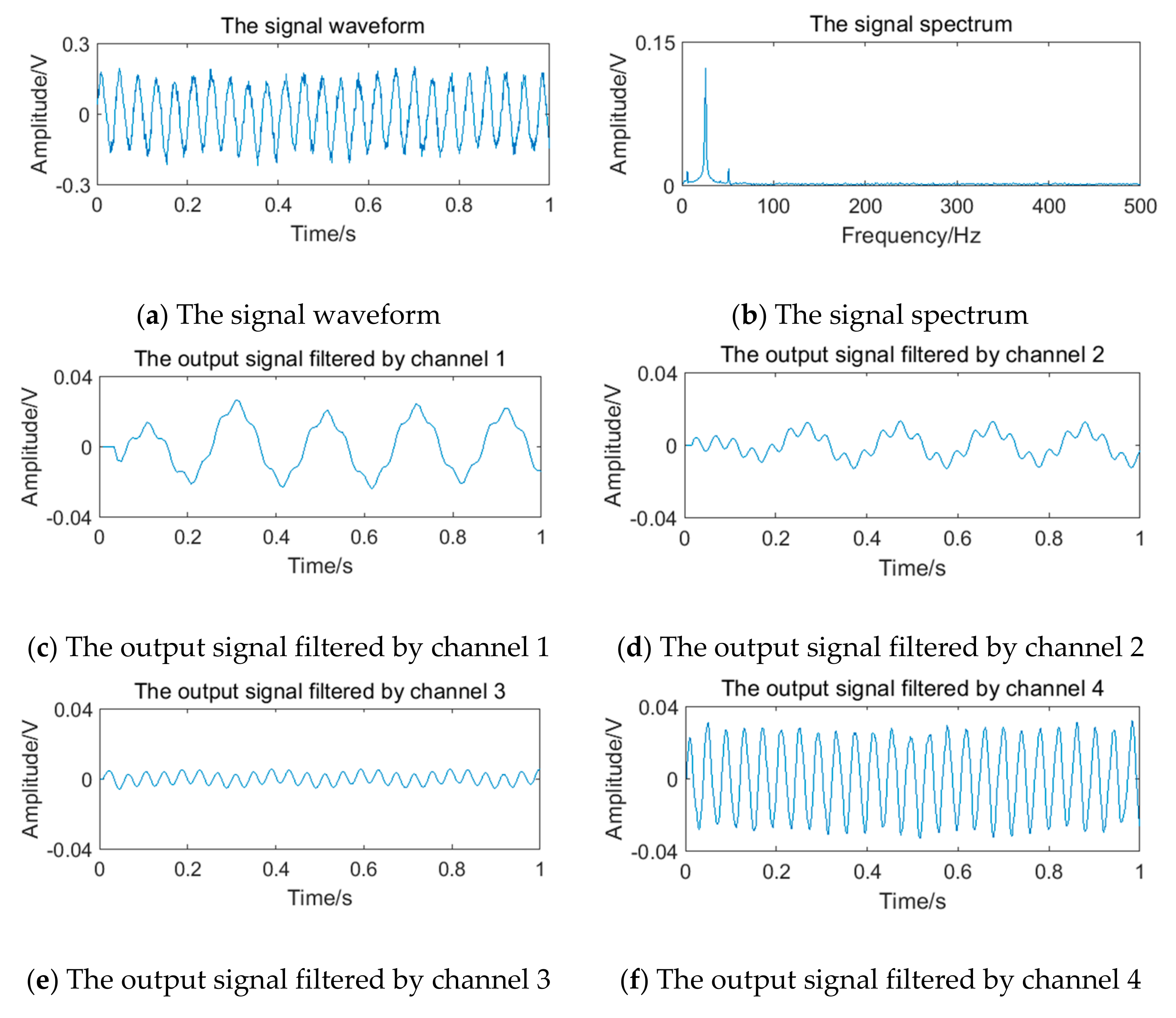 Sensors 20 05379 g022