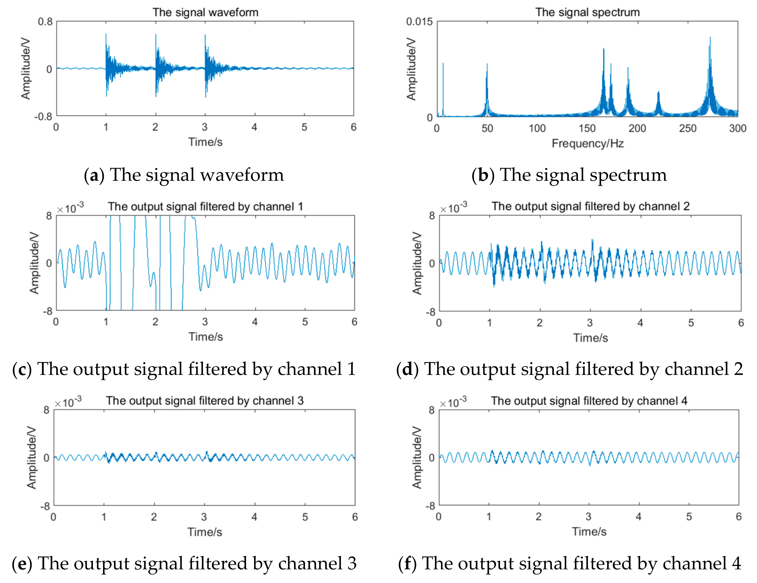 Sensors 20 05379 g025