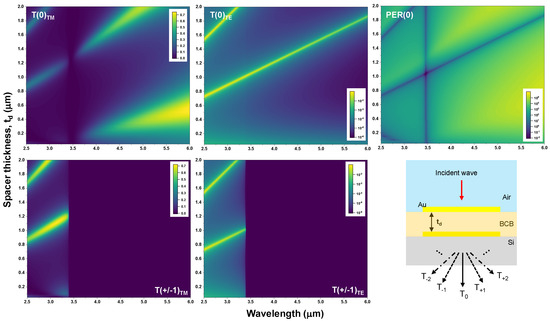 Sensors 20 05382 g0a1