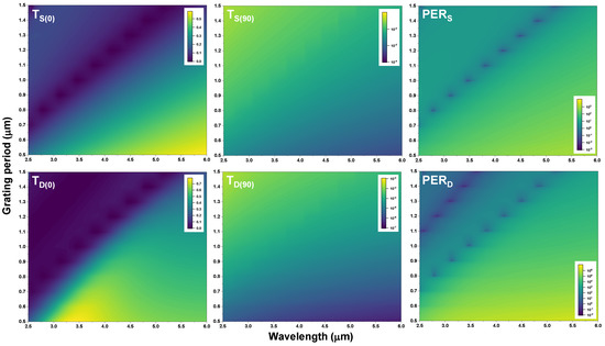 Sensors 20 05382 g0a2