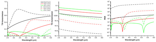 Sensors 20 05382 g0a3