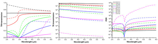 Sensors 20 05382 g0a5