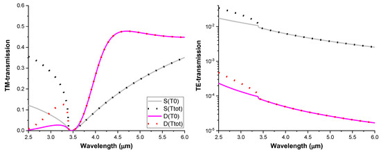 Sensors 20 05382 g0a6