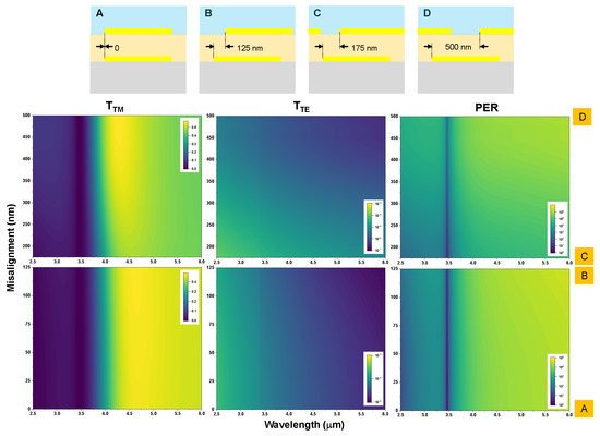 Sensors 20 05382 g0a7