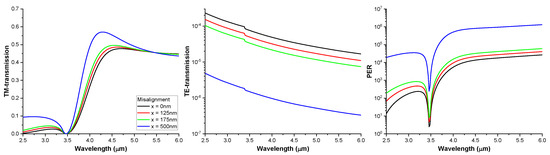 Sensors 20 05382 g0a8