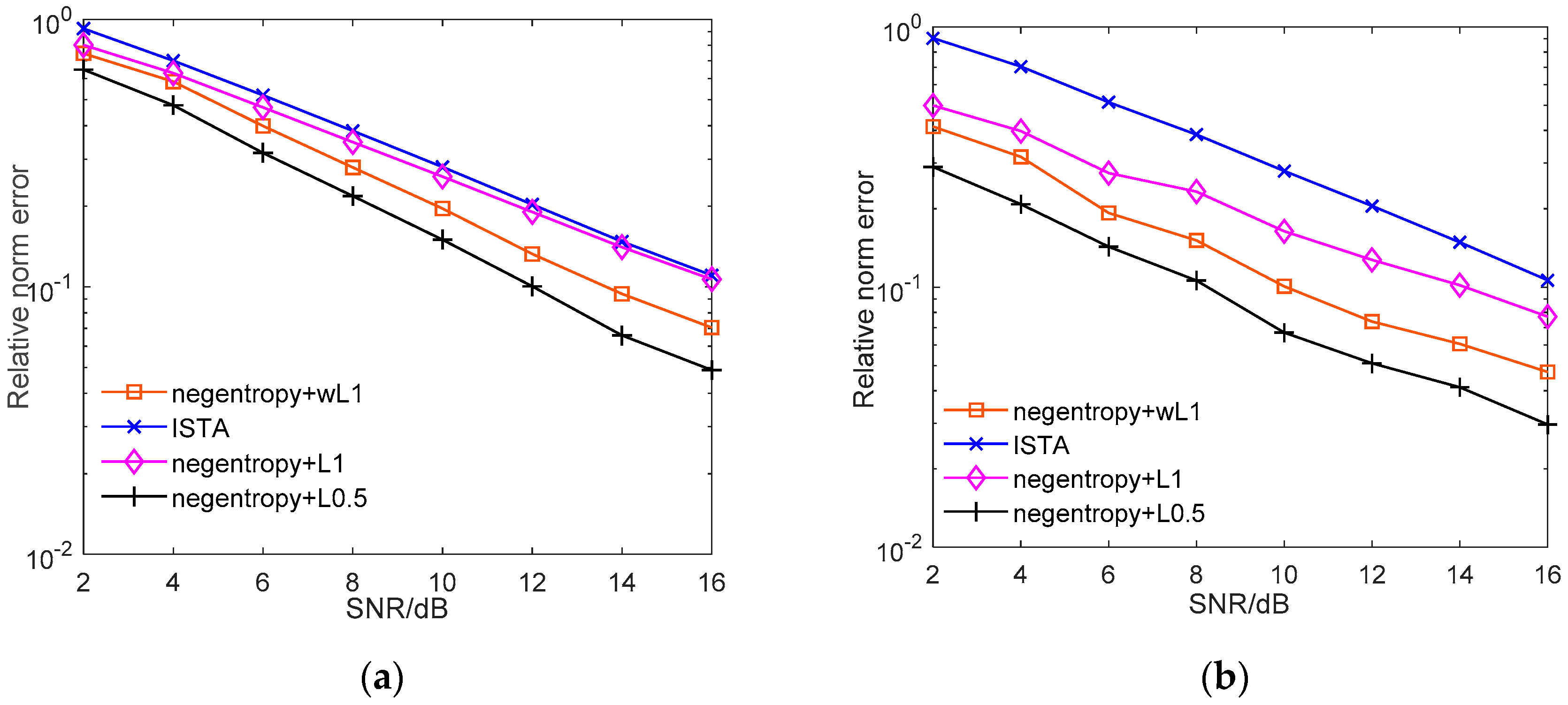 Sensors 20 05384 g002
