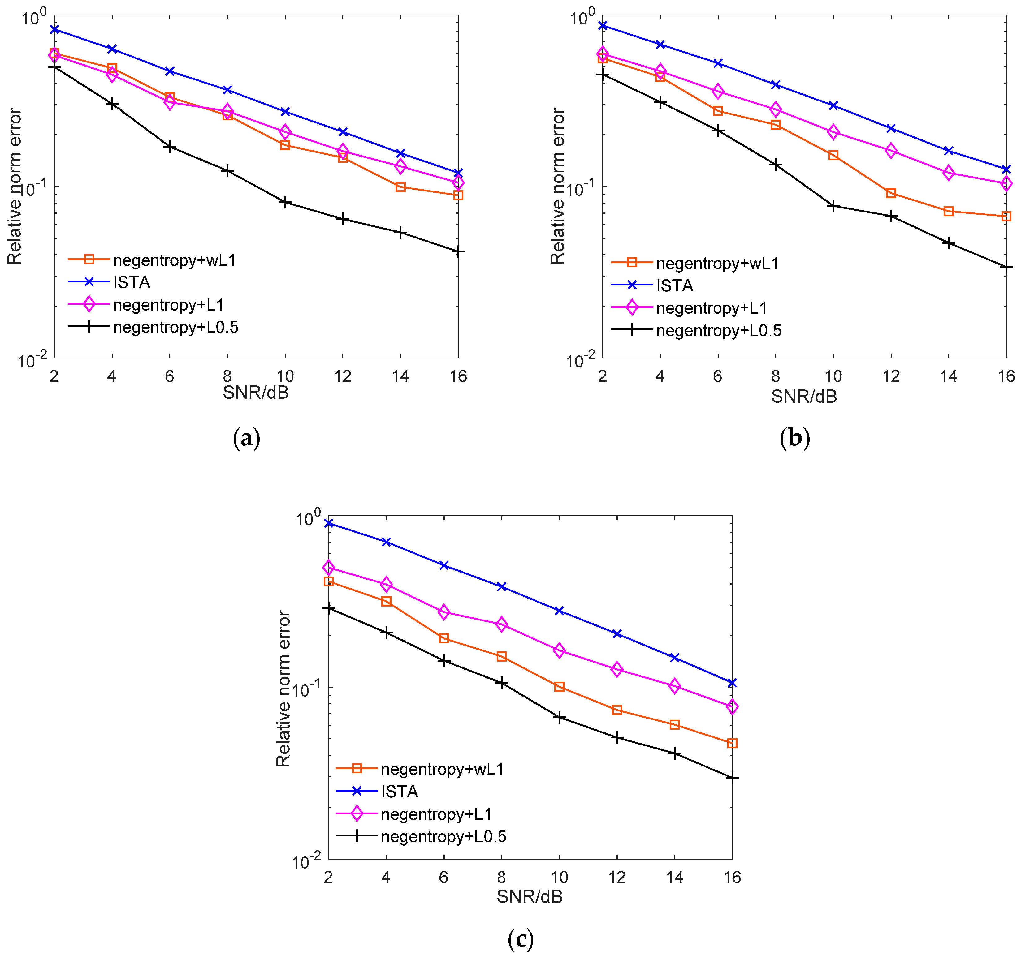 Sensors 20 05384 g003