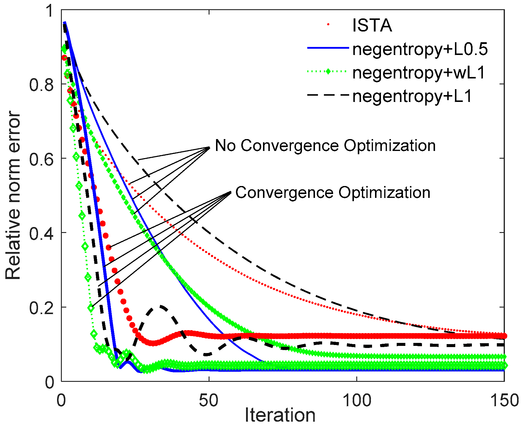 Sensors 20 05384 g005