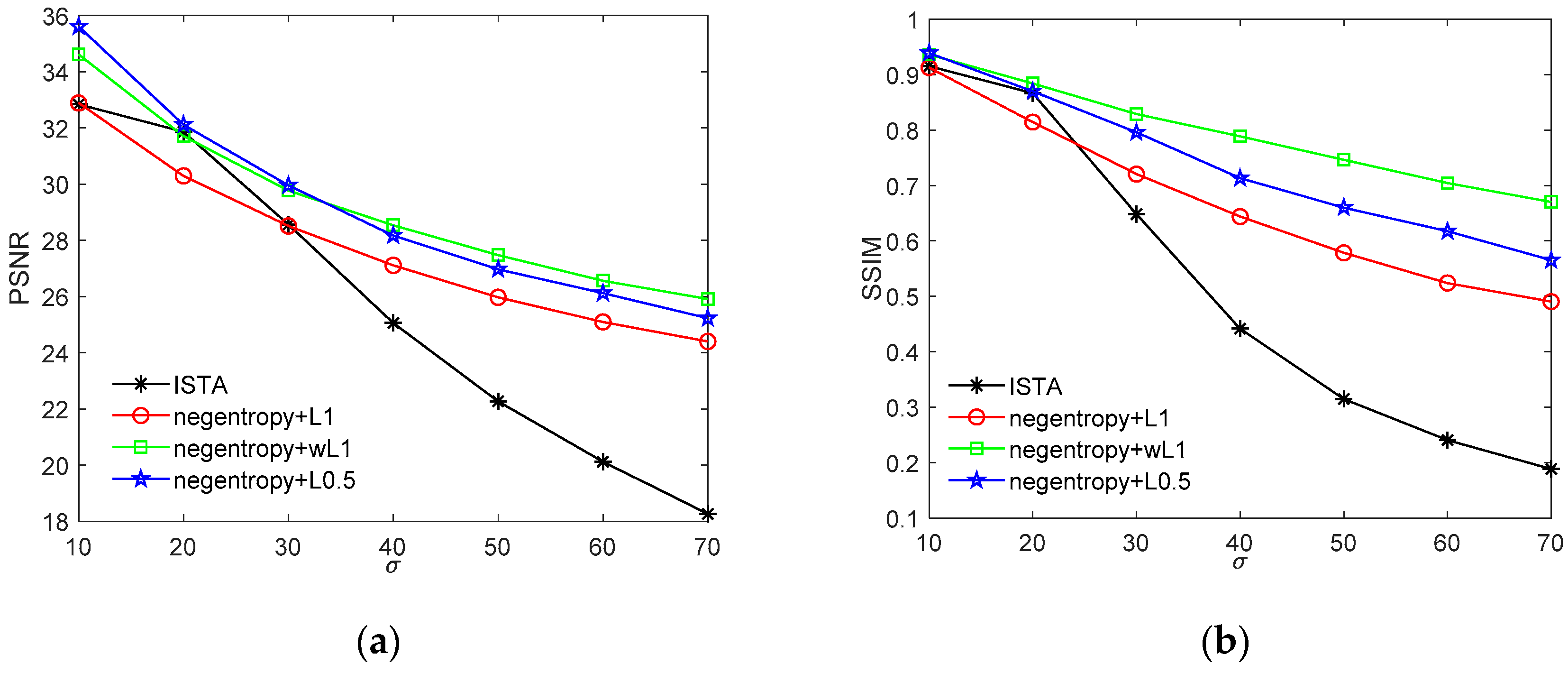 Sensors 20 05384 g008