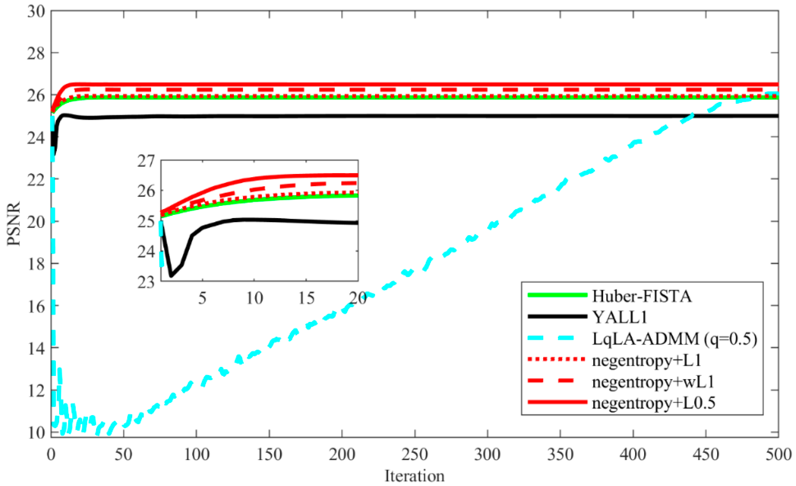 Sensors 20 05384 g014