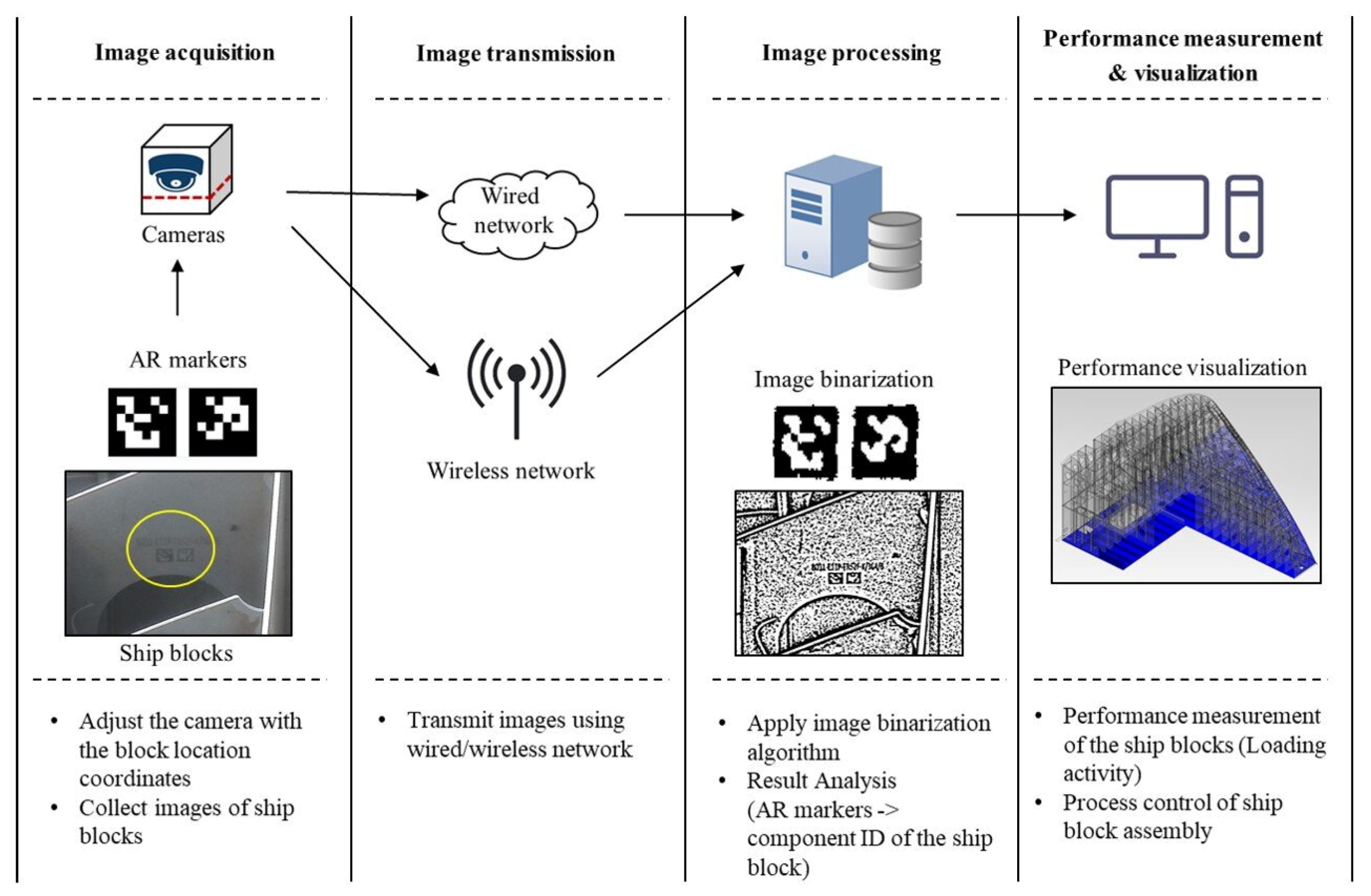 Sensors 20 05386 g004