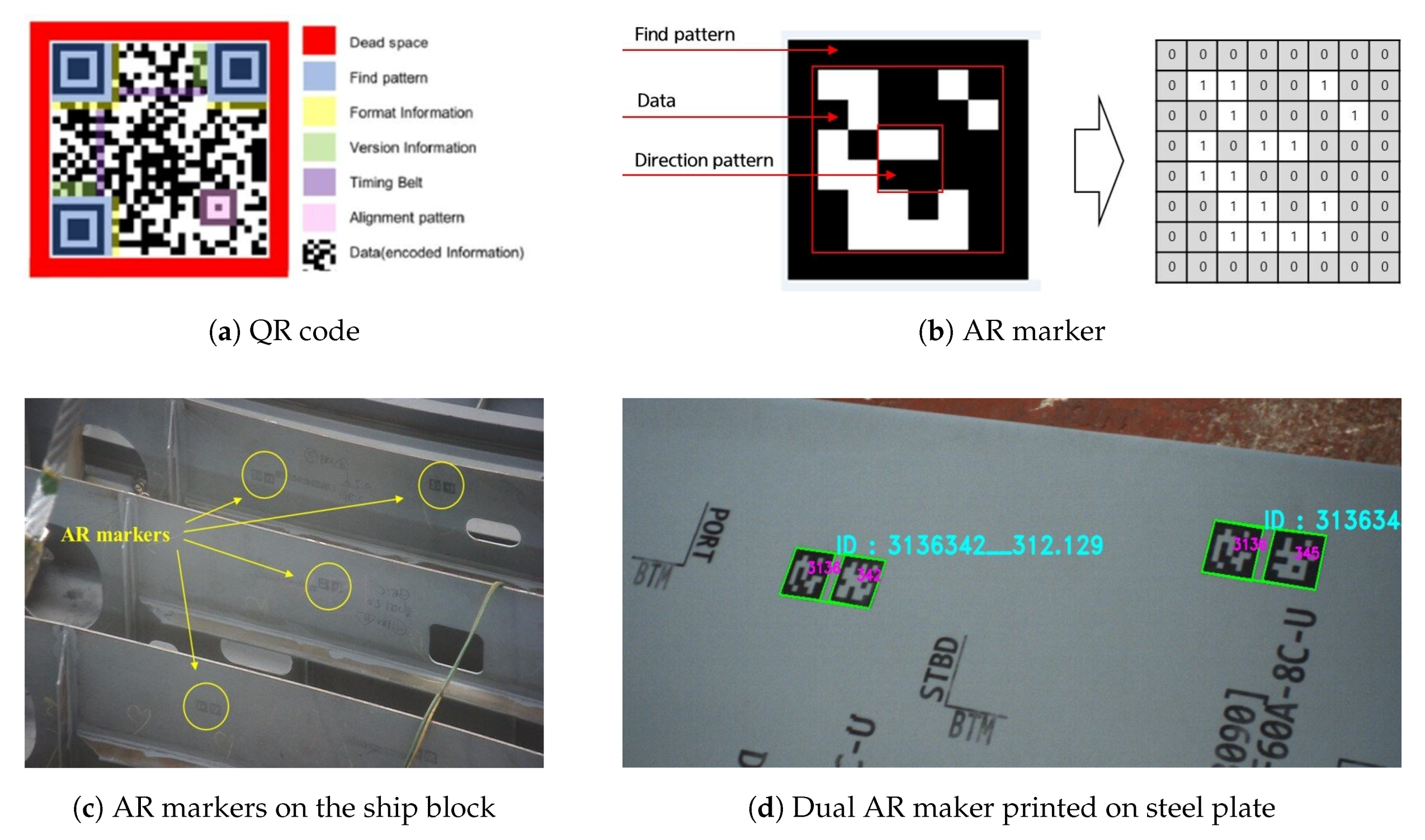 Sensors 20 05386 g005
