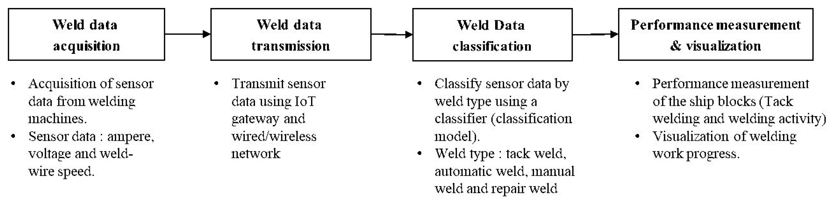 Sensors 20 05386 g011