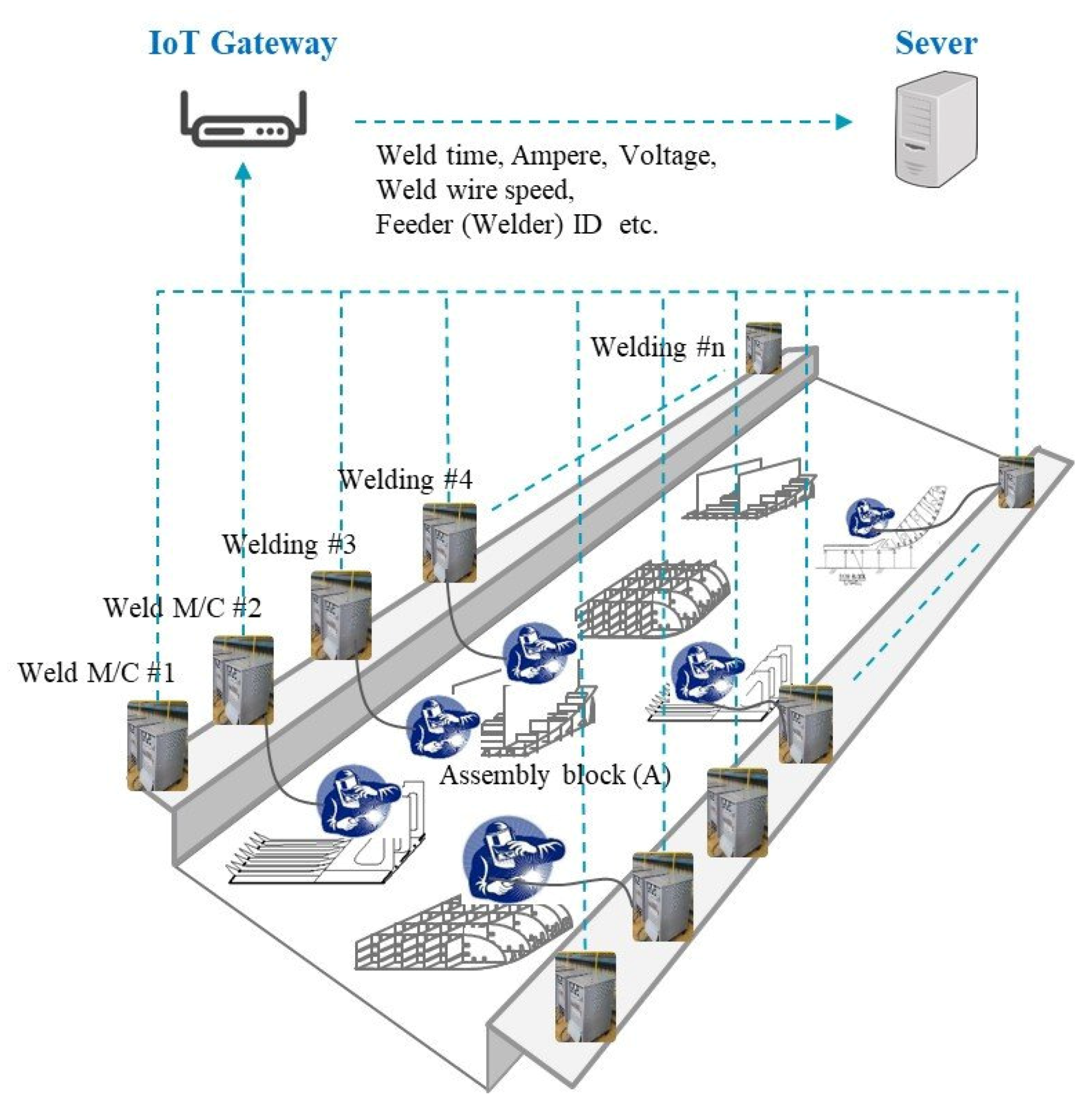 Sensors 20 05386 g012