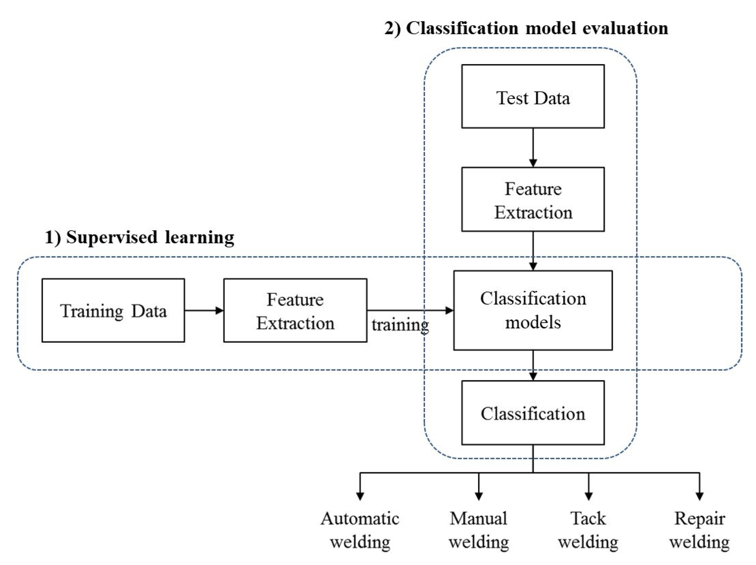 Sensors 20 05386 g016