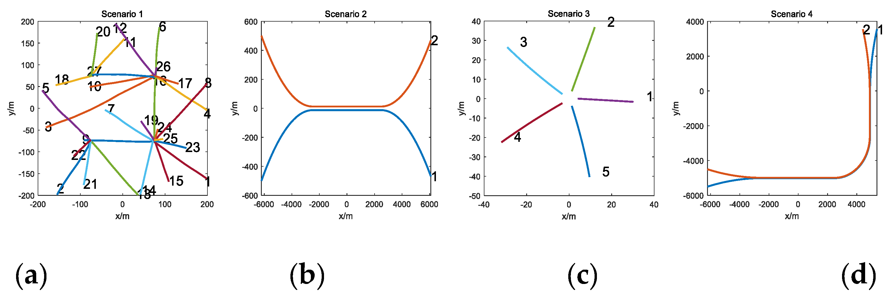 Sensors 20 05387 g001