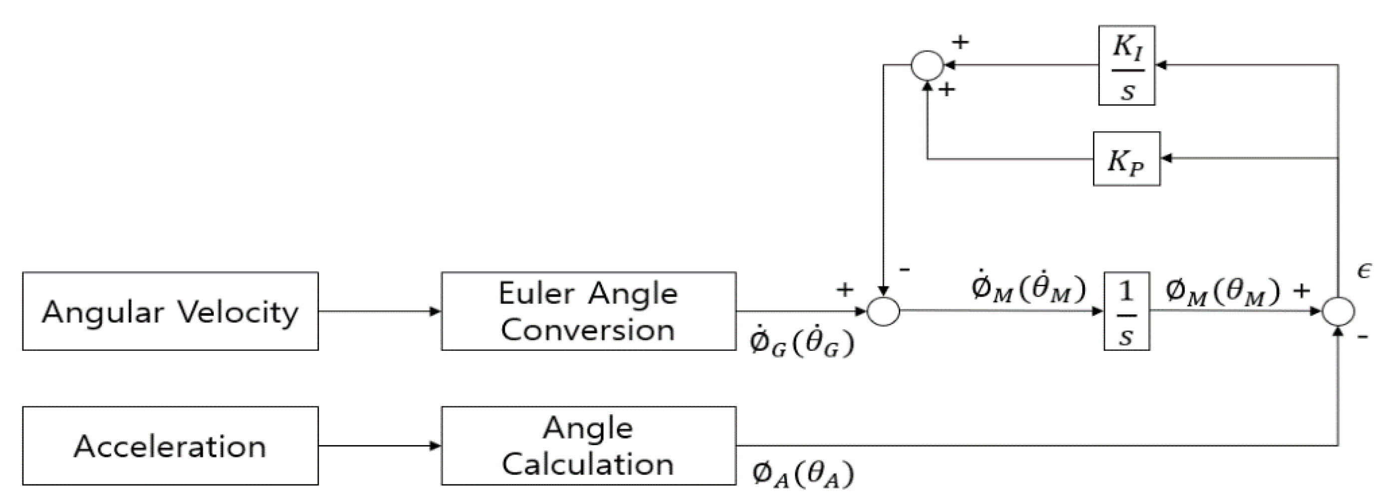 Sensors 20 05388 g005