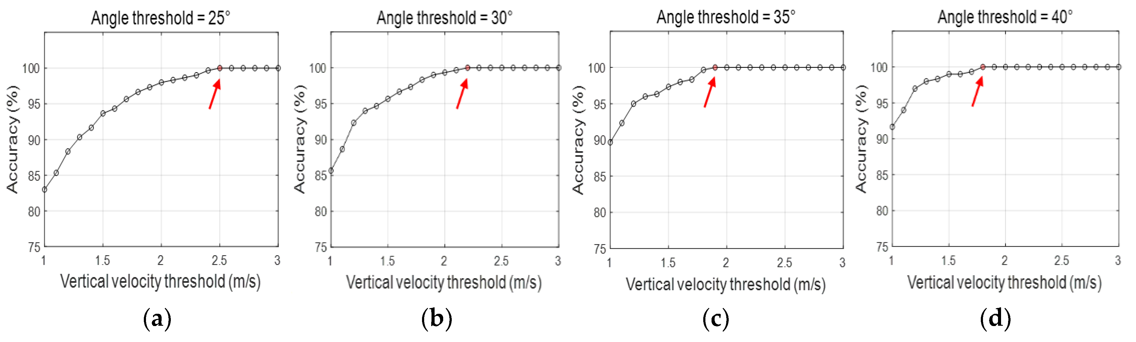Sensors 20 05388 g006